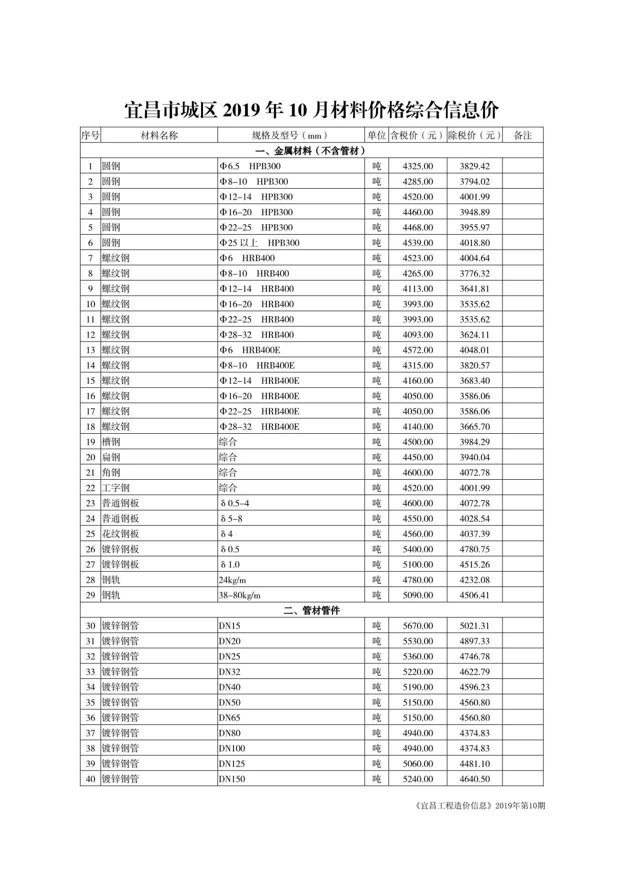 宜昌2019年10月信息价