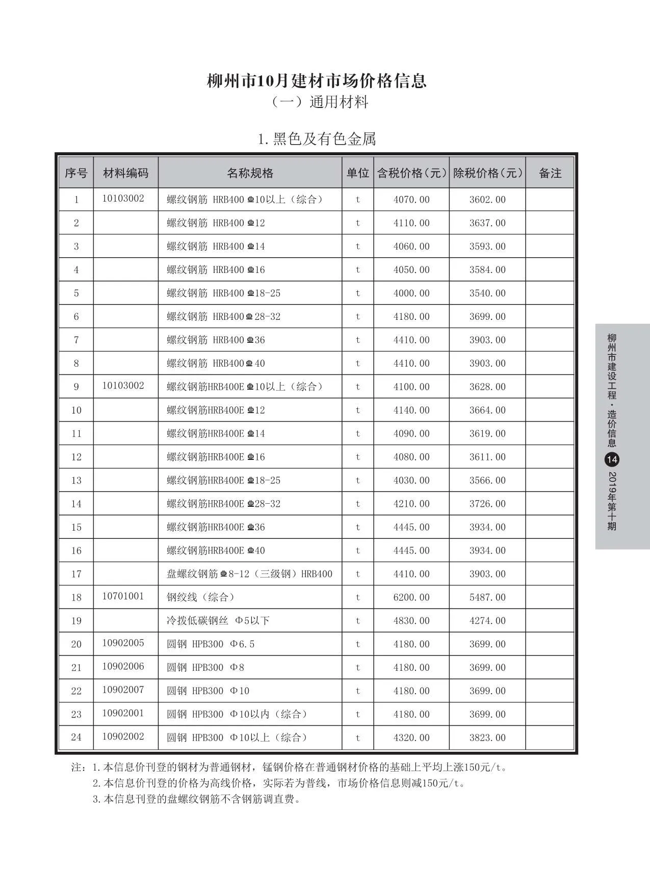 柳州市2019年10月信息价封面