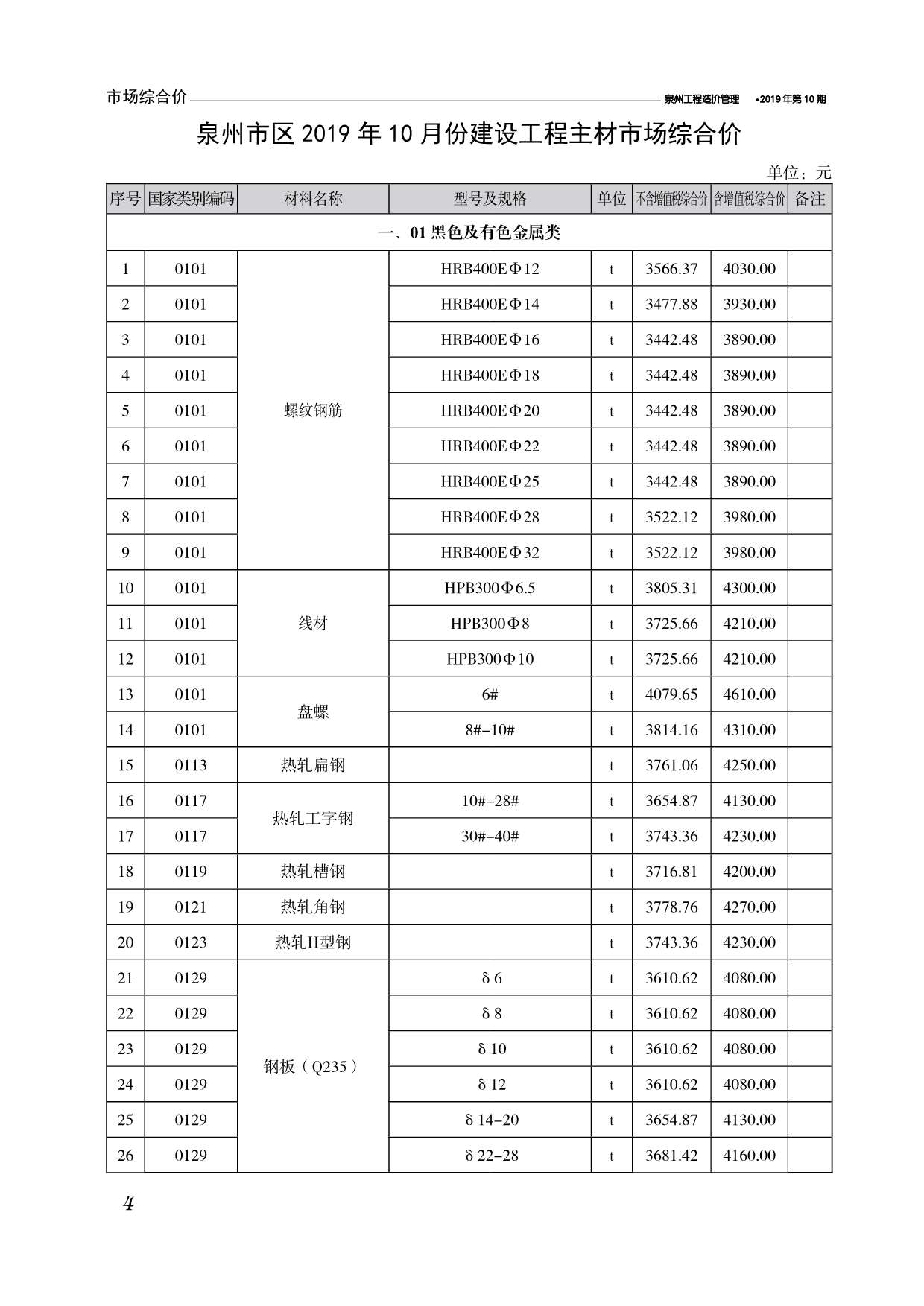 泉州市2019年10月信息价封面