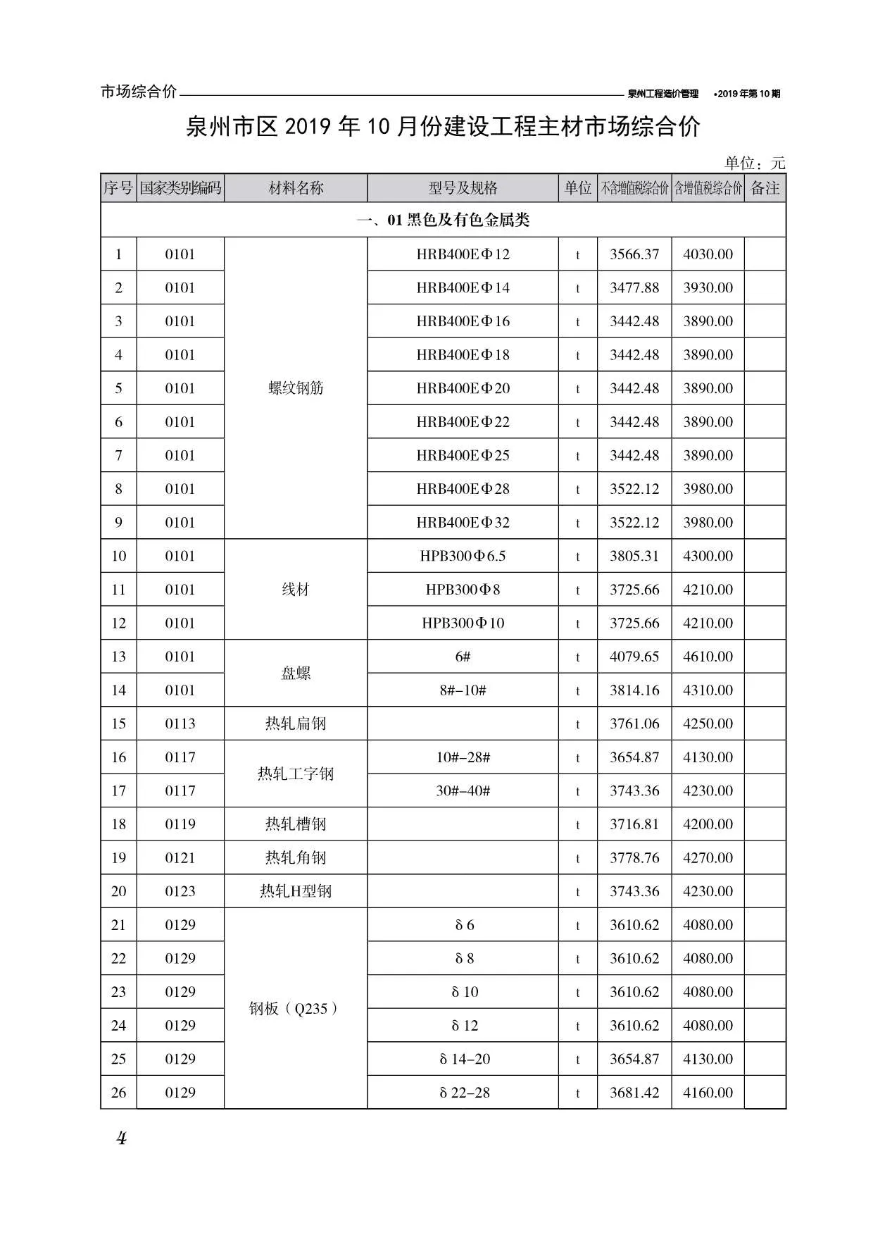 2019年泉州市信息价电子版