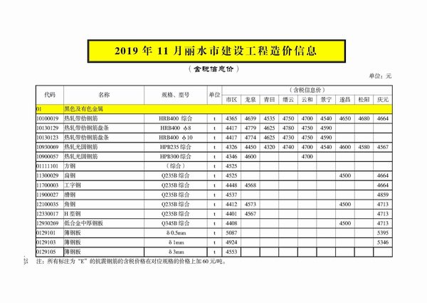 丽水市2019年11月信息价封面