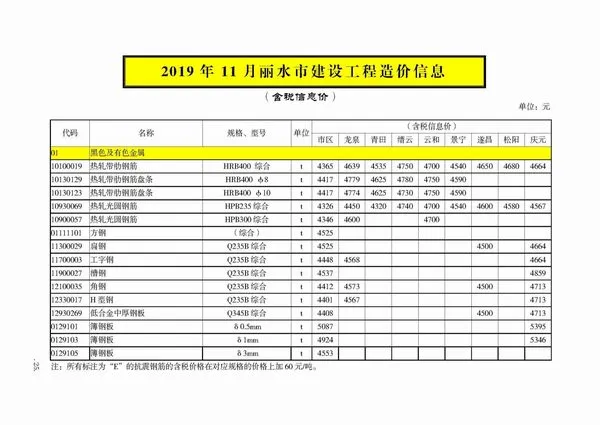 2019年丽水信息价