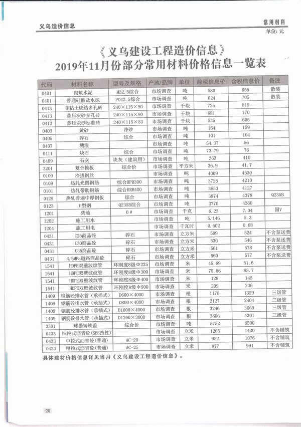 义乌市2019年11月信息价封面