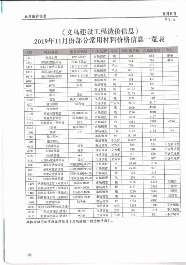 义乌市2019年11月信息价