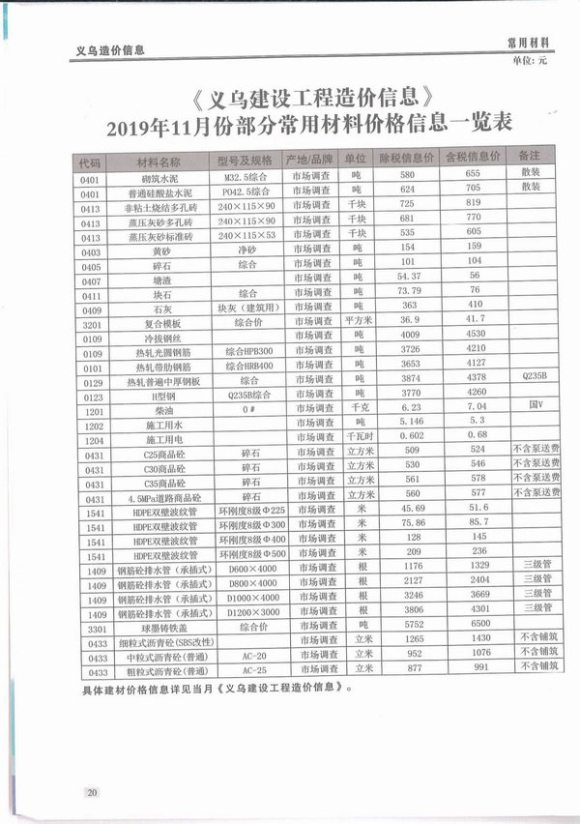 义乌市2019年11月信息价_义乌市信息价期刊PDF扫描件电子版