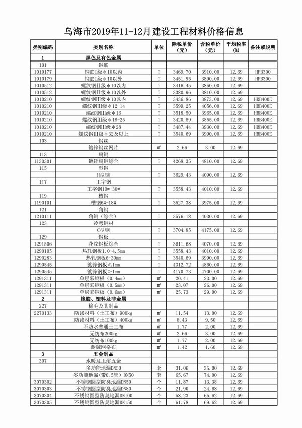乌海市2019年11月信息价封面
