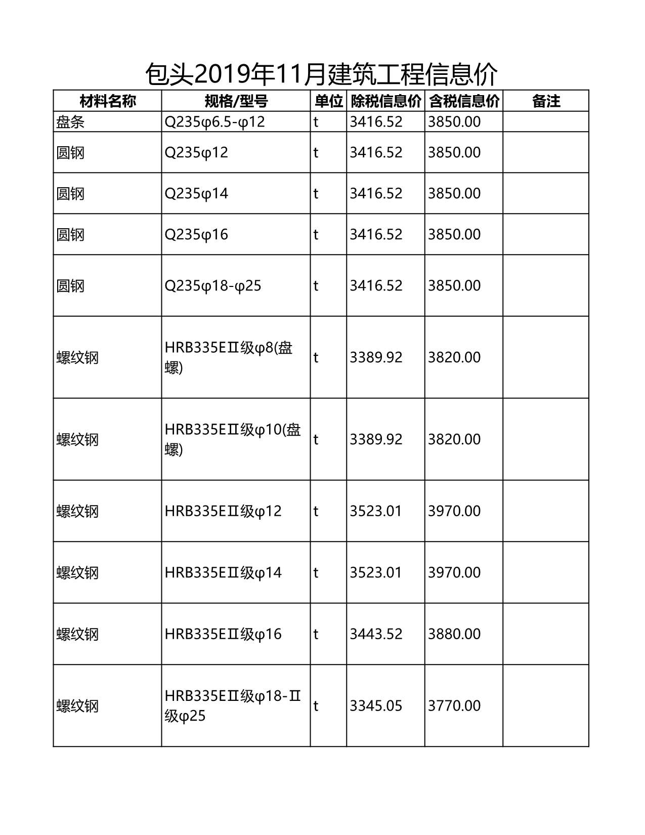 包头市2019年11月信息价封面
