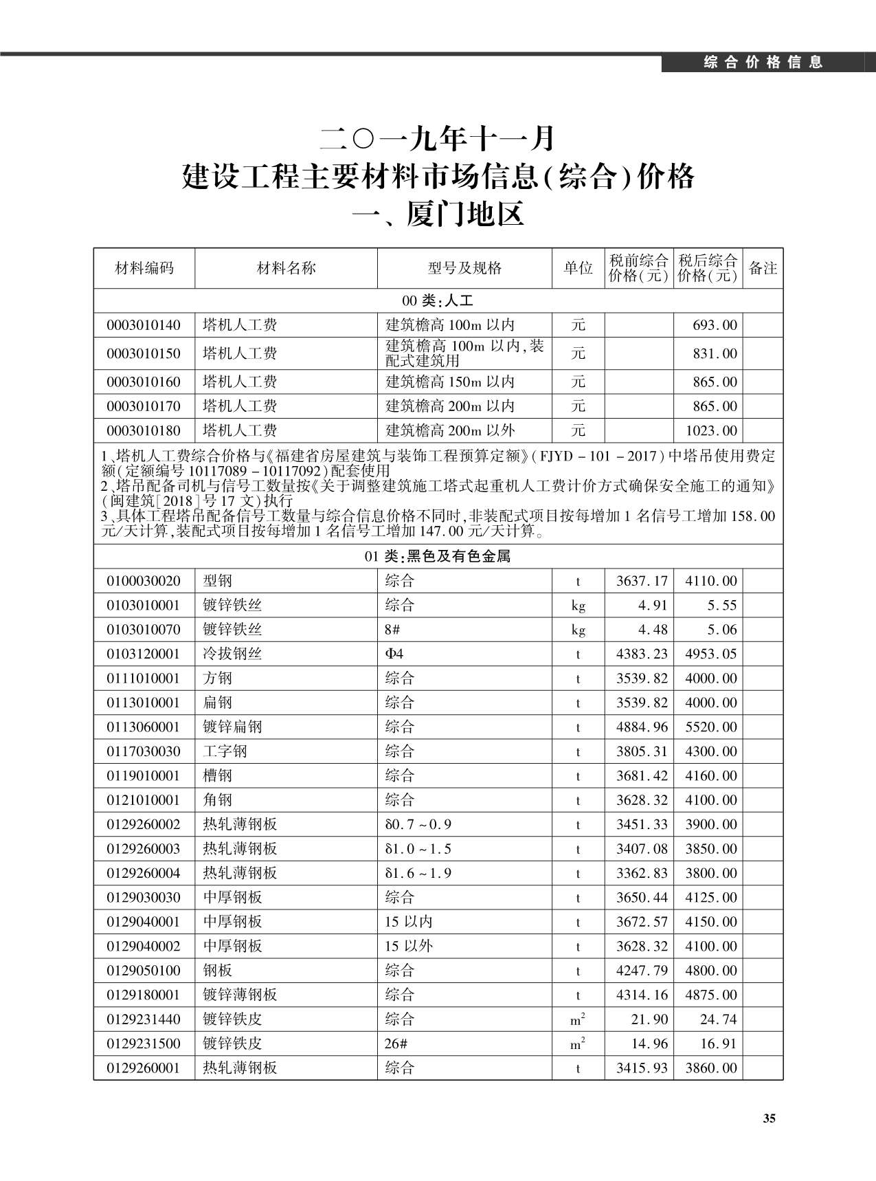 厦门市2019年11月信息价封面