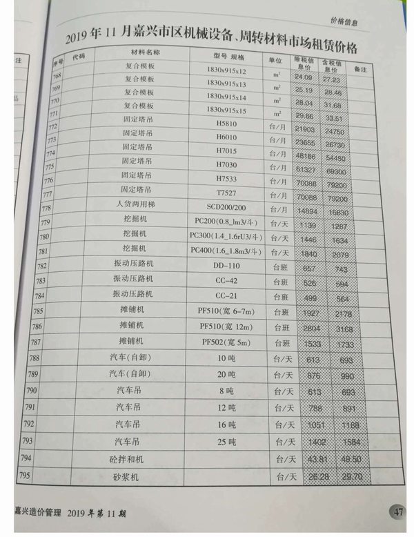 嘉兴市2019年11月信息价封面