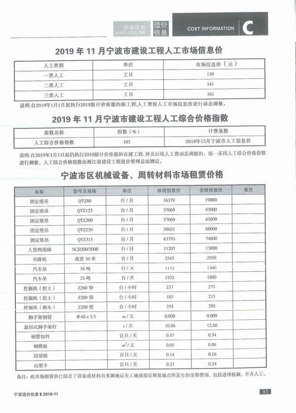 宁波2019年11月信息价