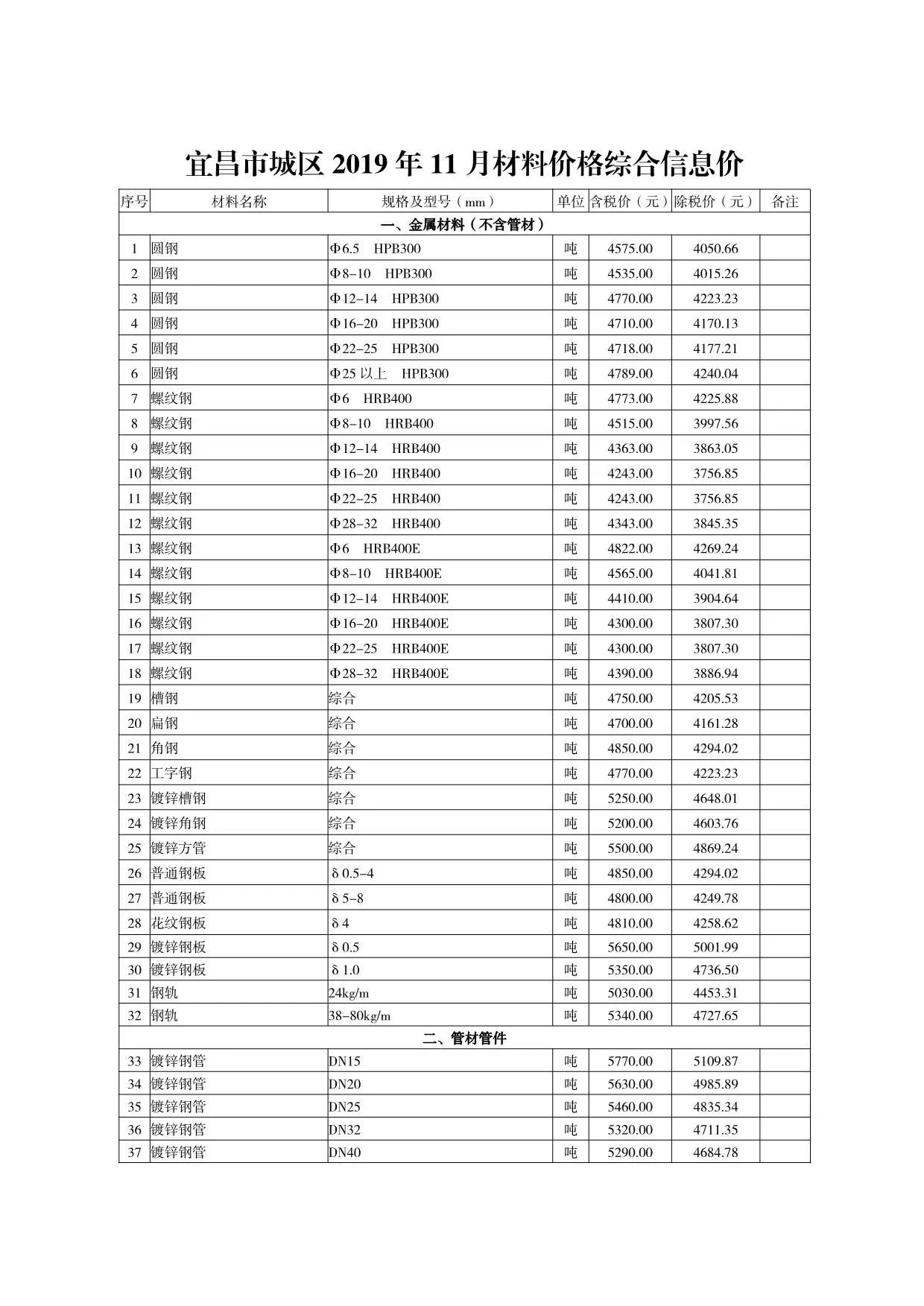 宜昌市2019年11月信息价