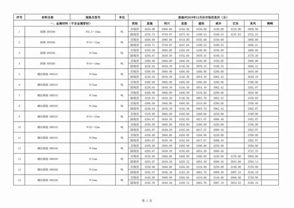恩施州2019年11月信息价封面