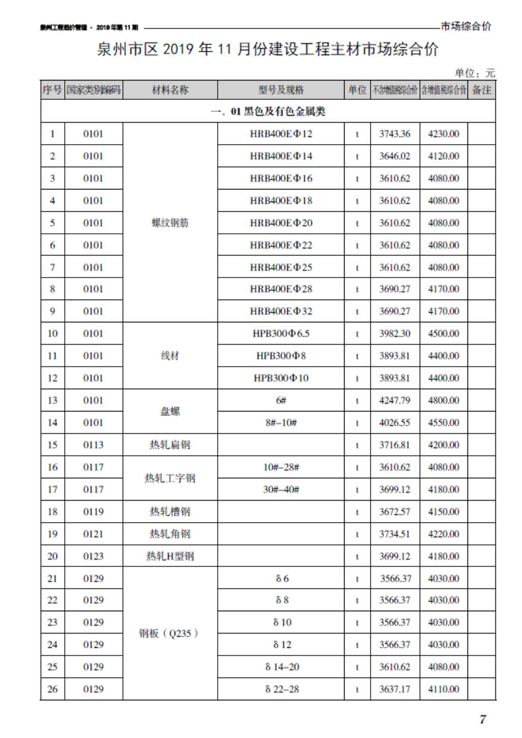 泉州市2019年11月信息价封面