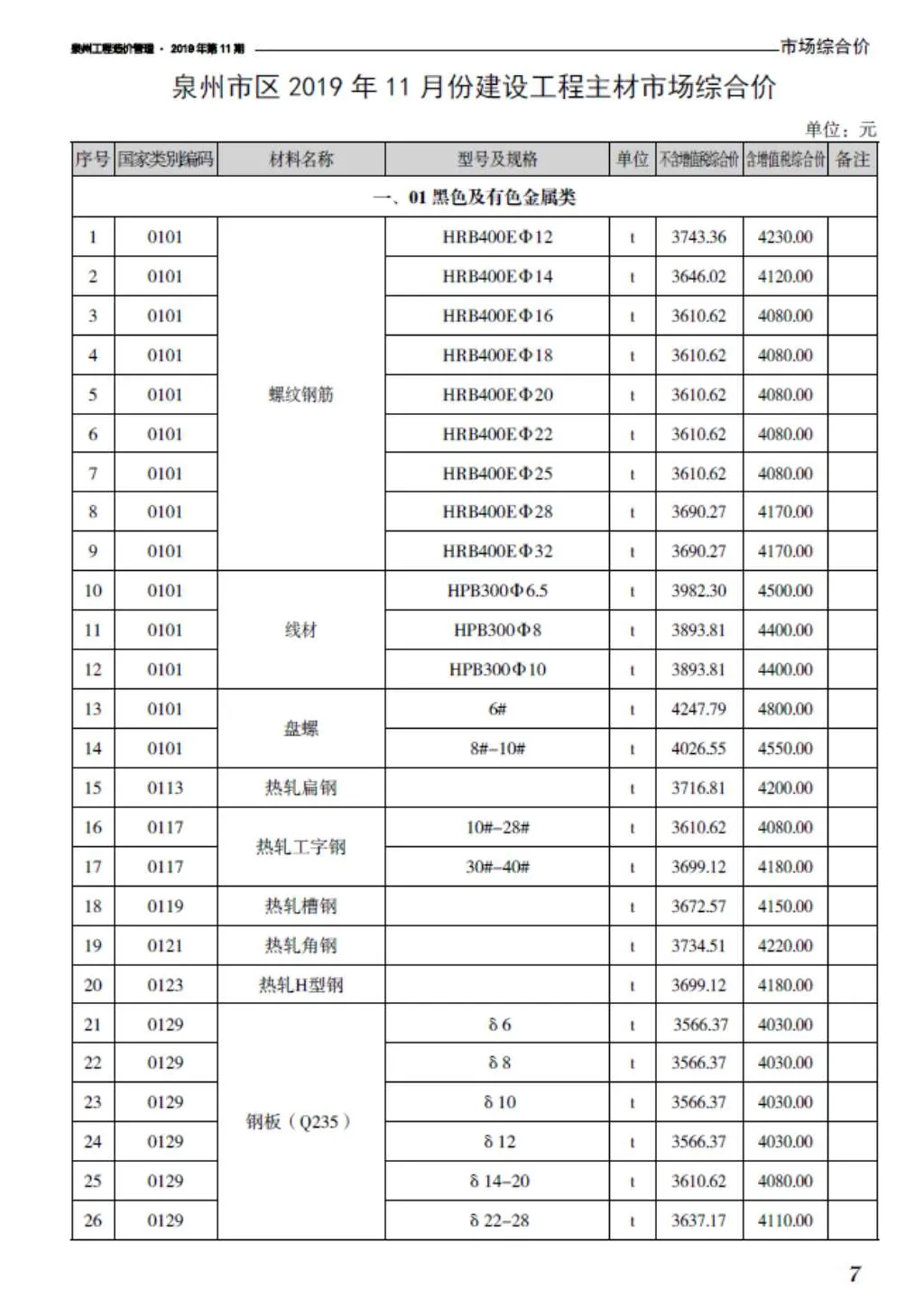 泉州市2019年11月信息价
