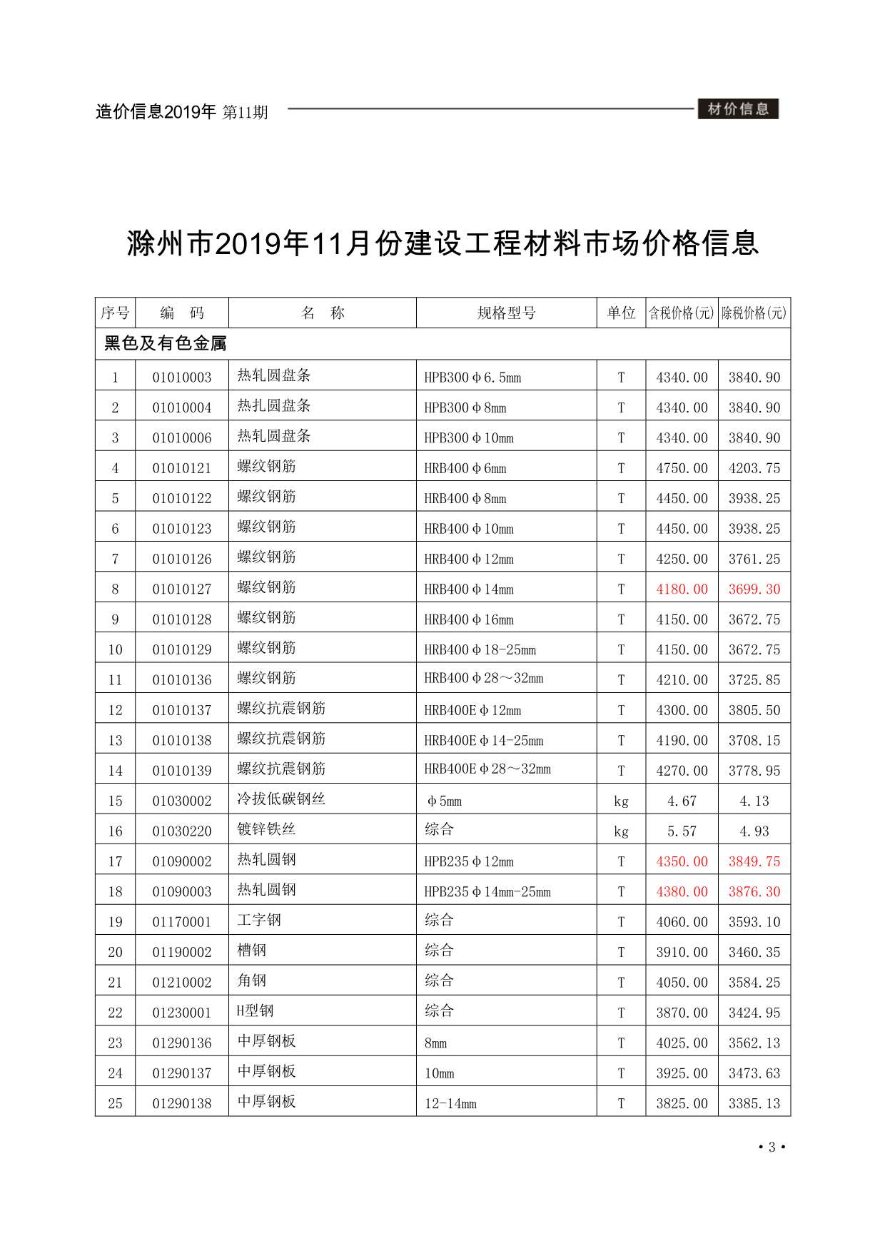 滁州市2019年11月信息价封面