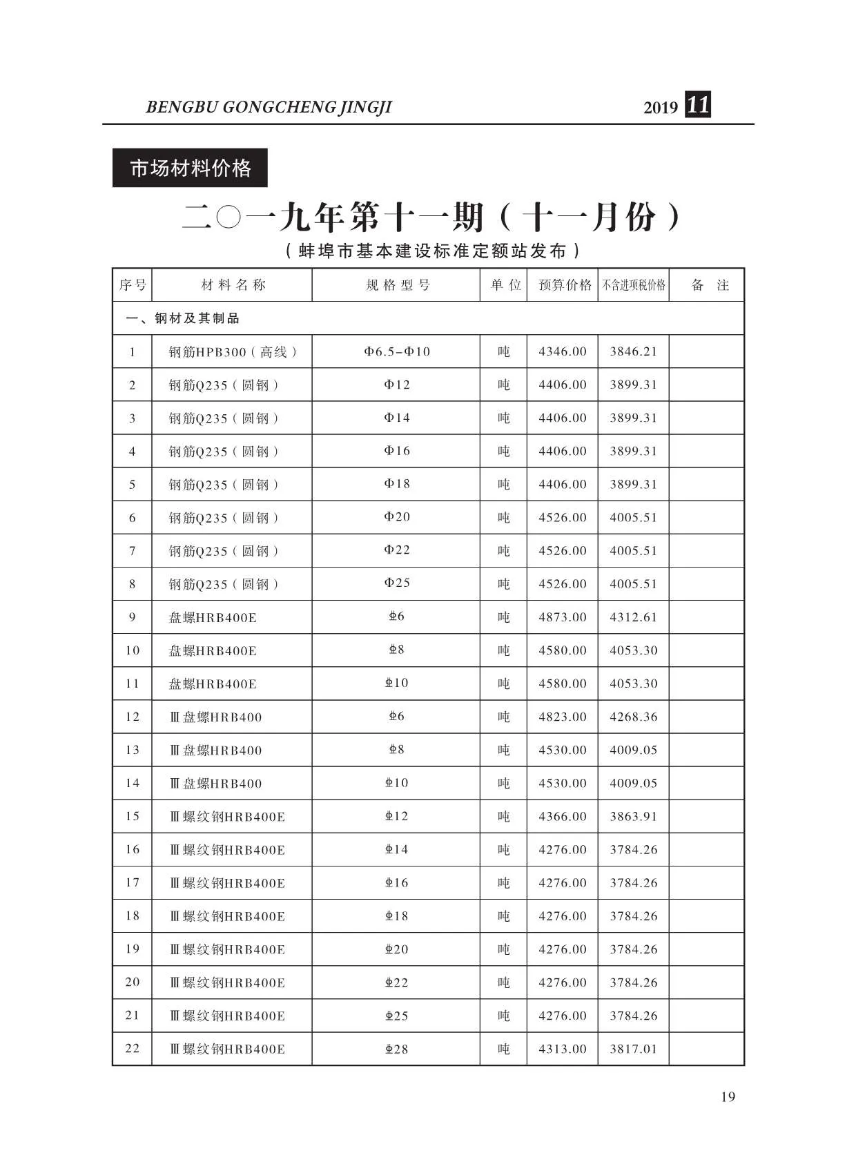 2019年11月蚌埠信息价