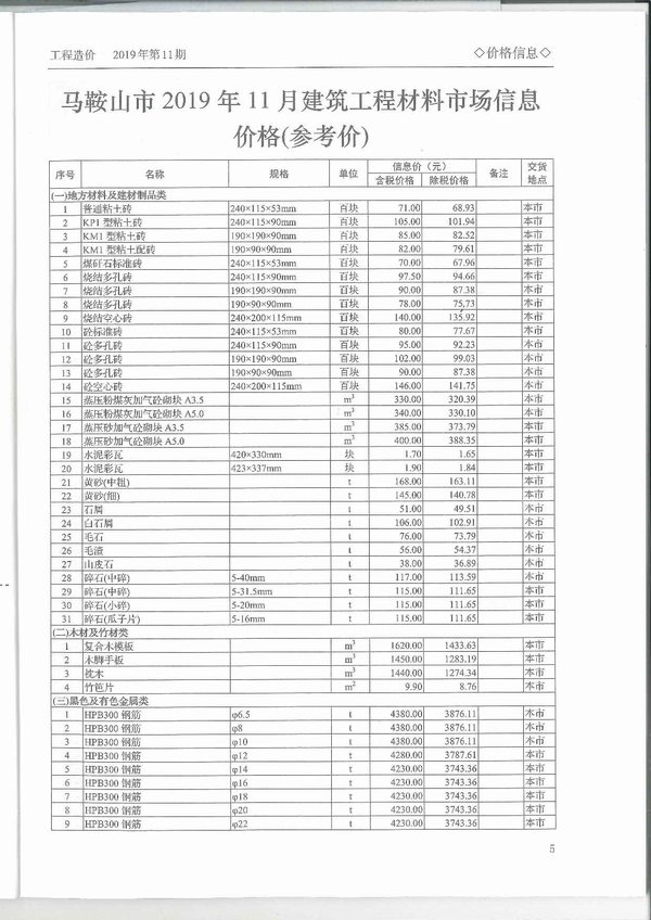 马鞍山市2019年11月信息价封面