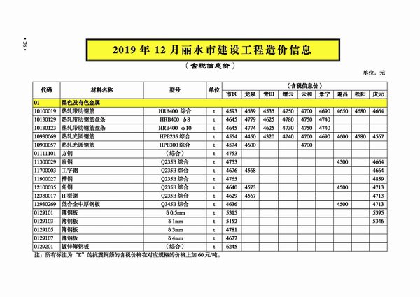 丽水市2019年12月工程信息价_丽水市信息价期刊PDF扫描件电子版