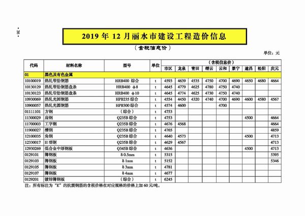 丽水市2019年12月信息价封面