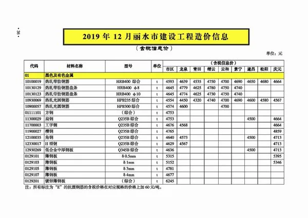 丽水市2019年12月信息价