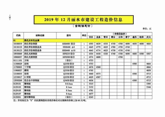 丽水市2019年12月信息价_丽水市信息价期刊PDF扫描件电子版