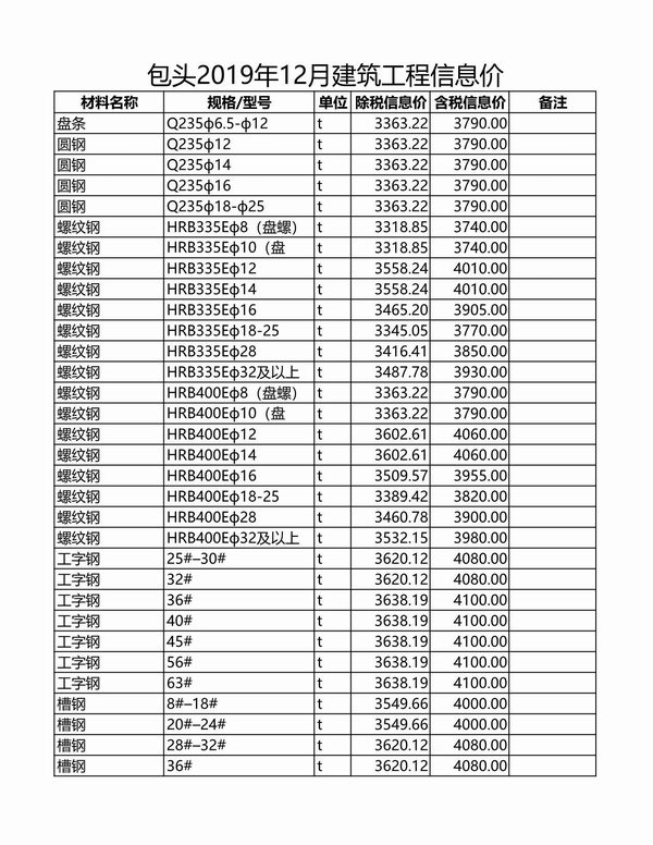 包头市2019年12月信息价封面
