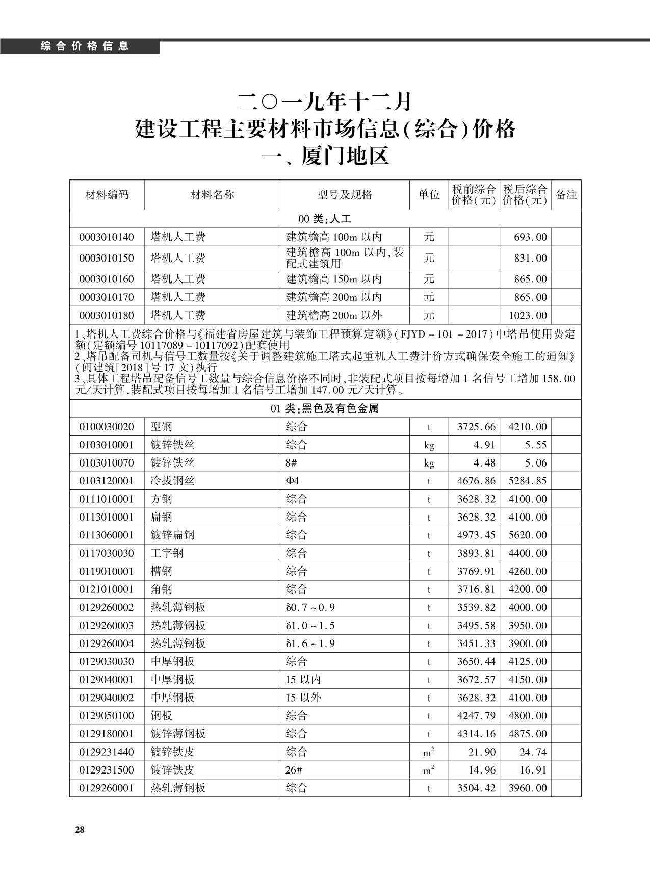 厦门市2019年12月信息价封面