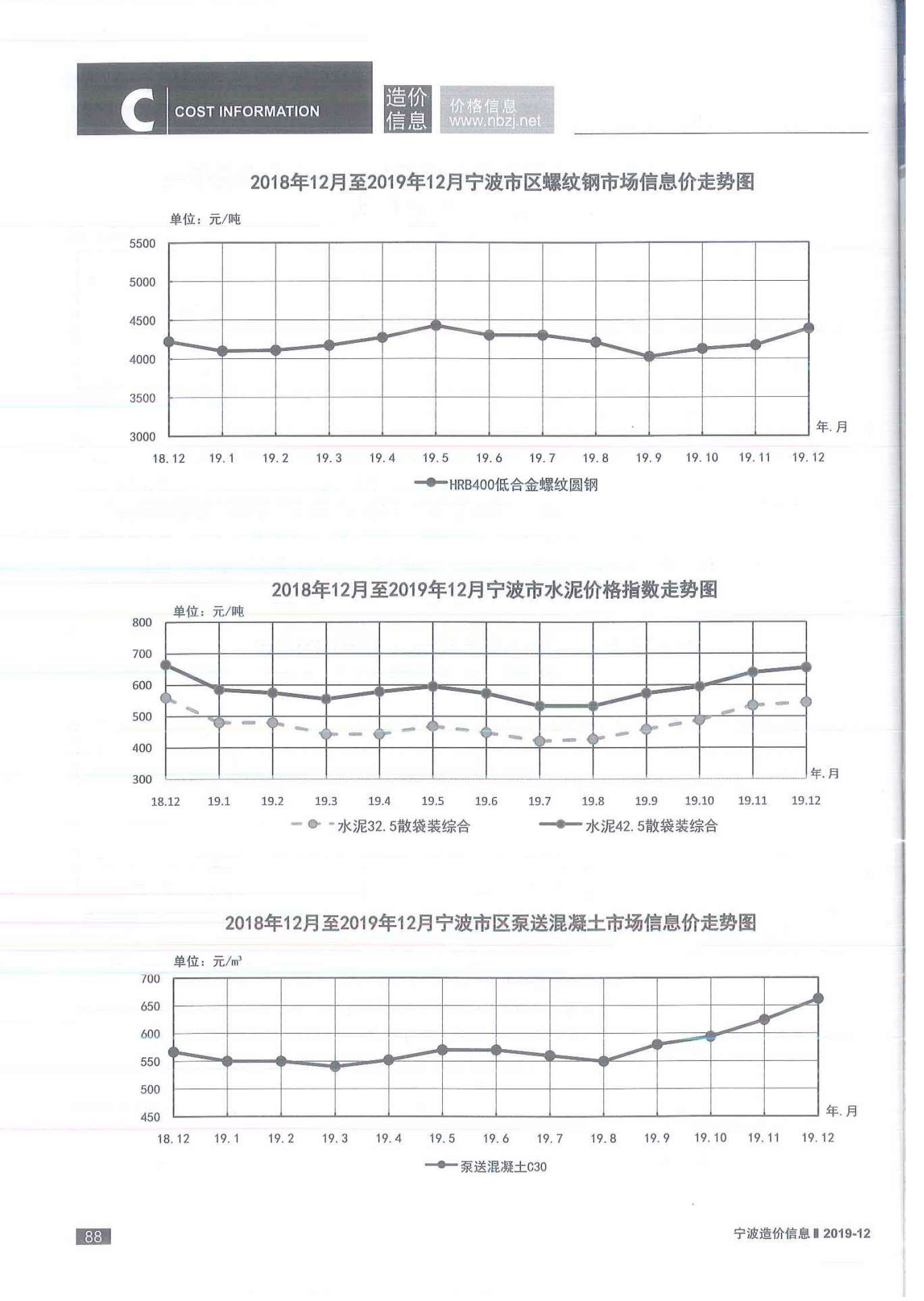 宁波市2019年12月信息价封面