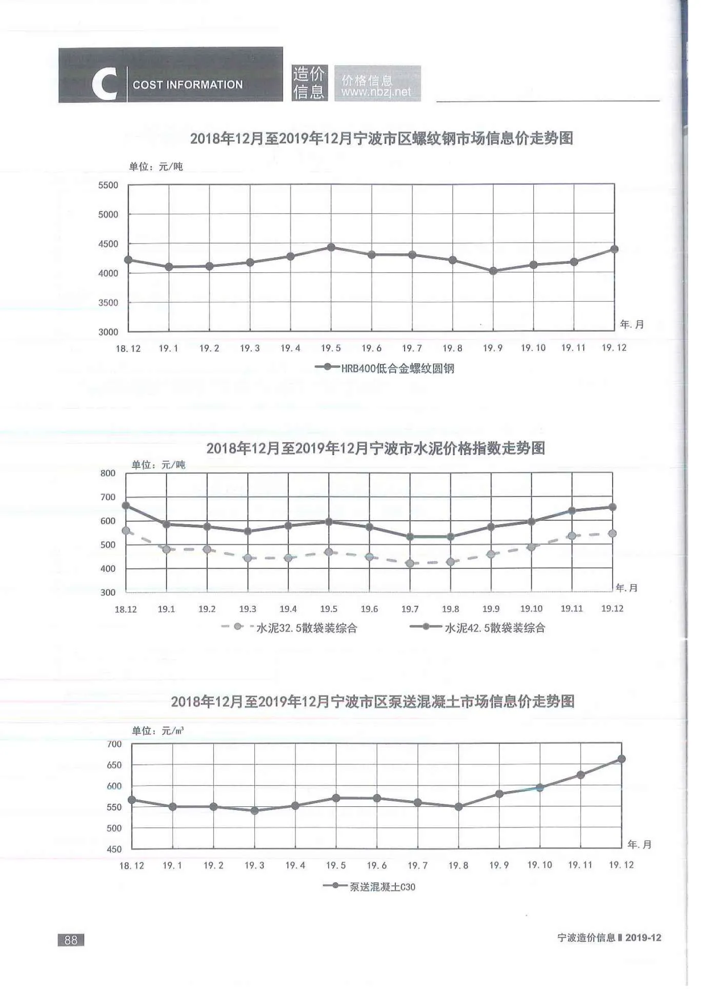 宁波市2019年12月信息价