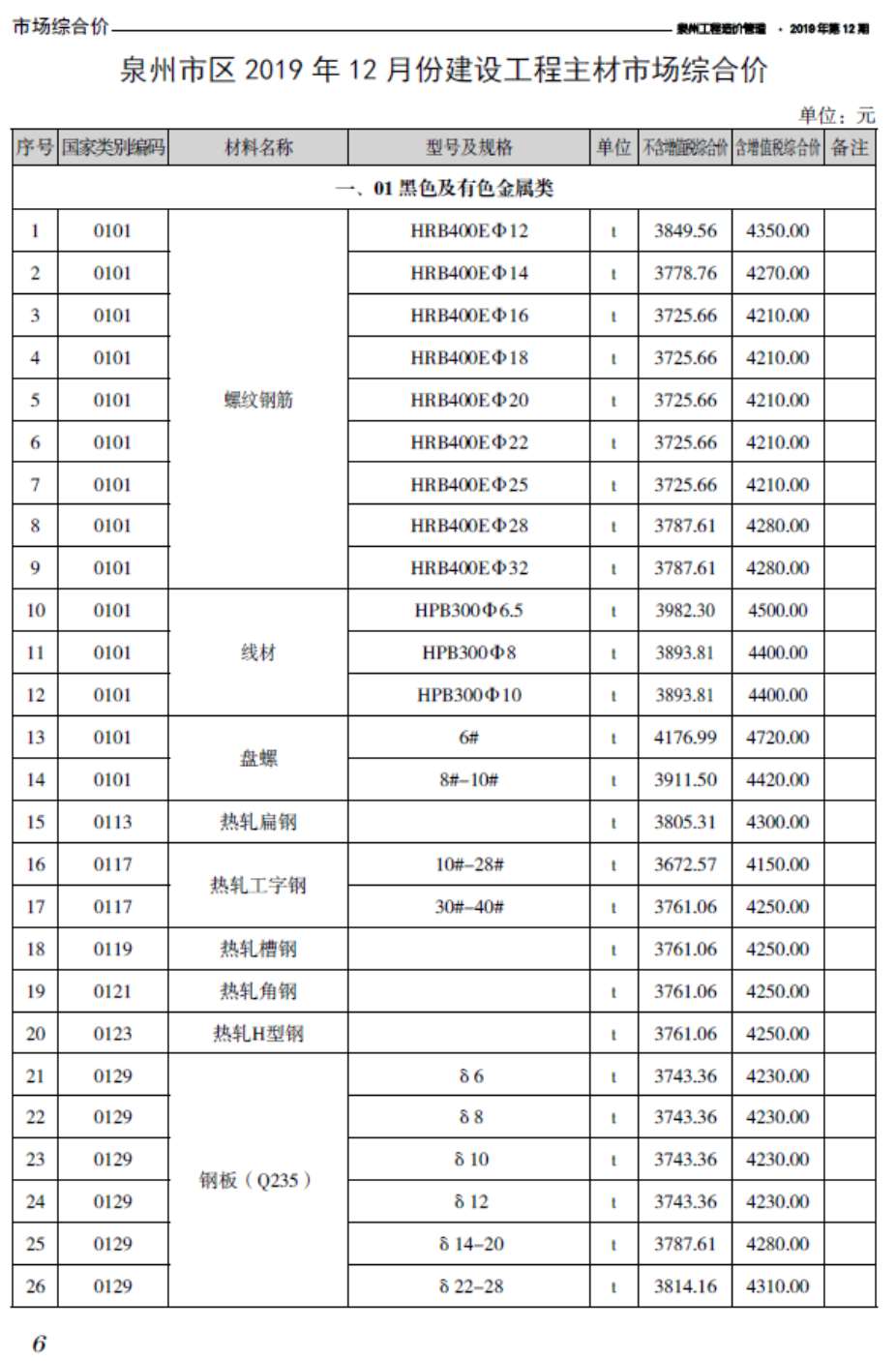 泉州市2019年12月信息价封面