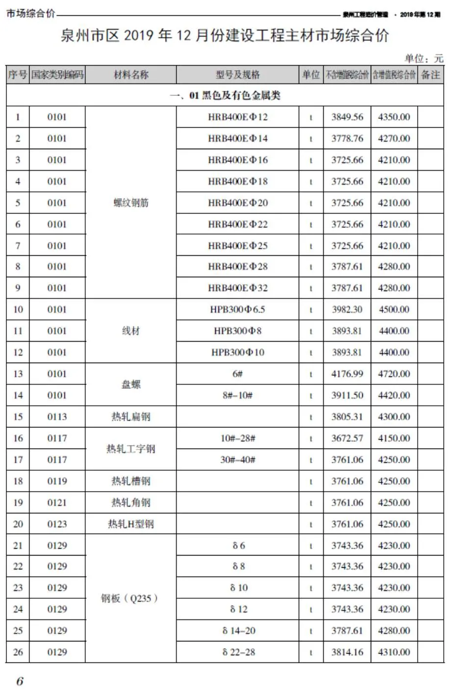 2019年泉州市信息价