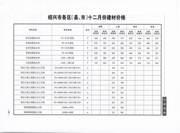 绍兴市2019年12月工程信息价_绍兴市信息价期刊PDF扫描件电子版