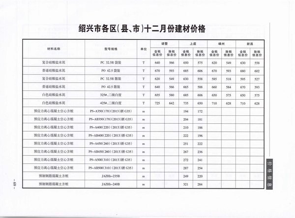 绍兴市2019年12月信息价封面