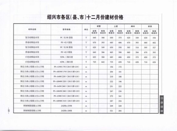 绍兴市2019年12月信息价_绍兴市信息价期刊PDF扫描件电子版