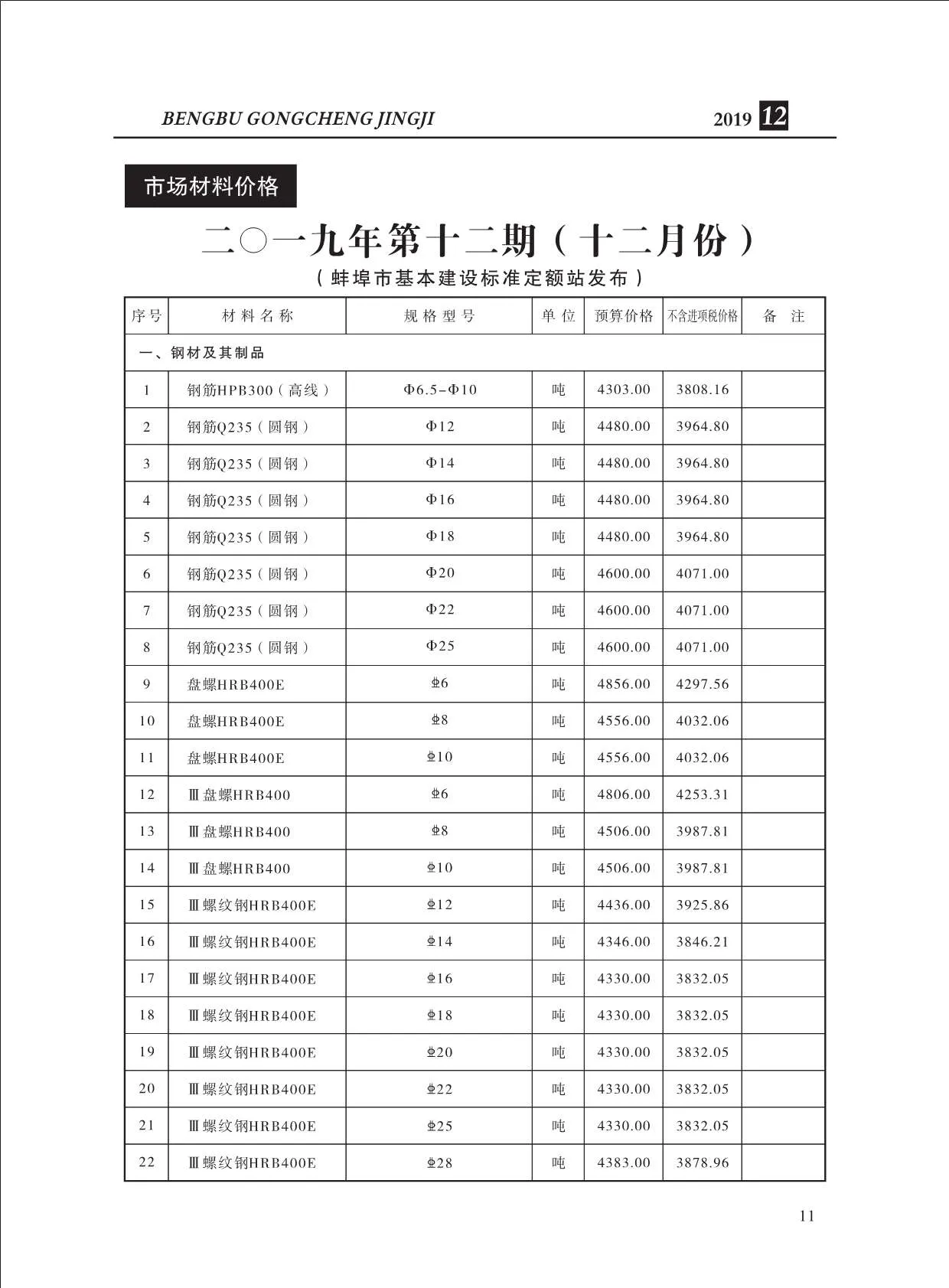2019年12月蚌埠信息价