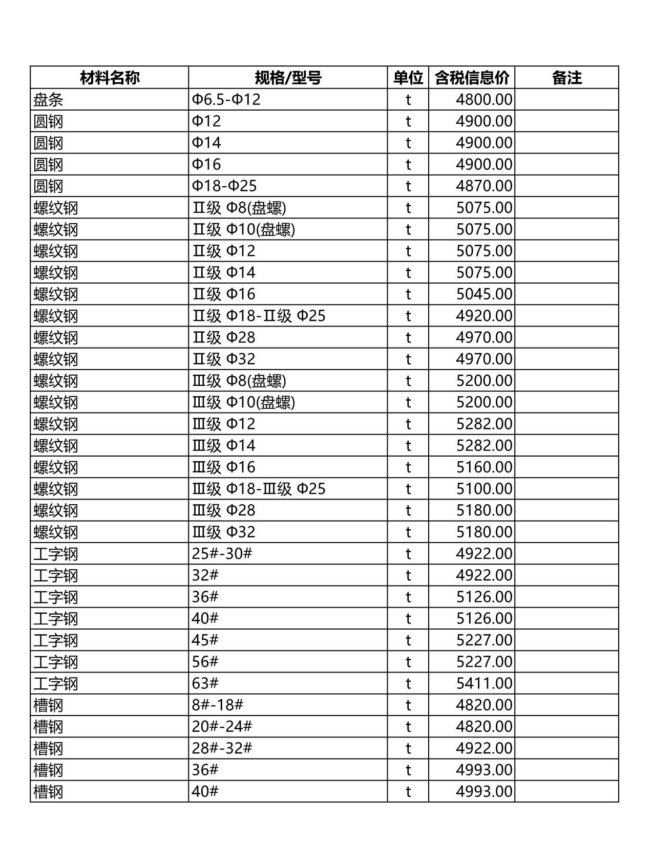 包头市2011年3期信息价电子版