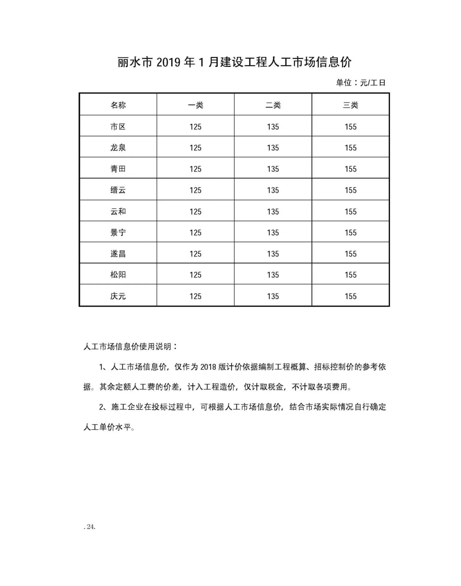 2019年丽水信息价