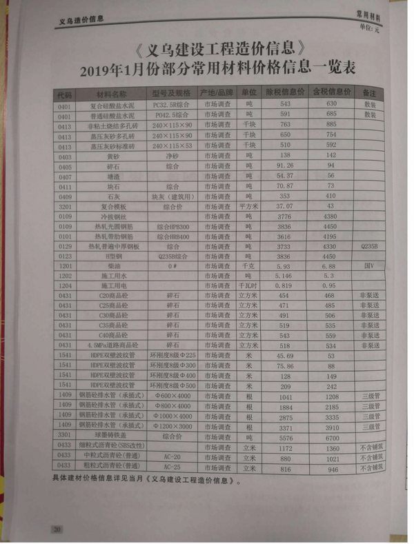 义乌市2019年第1期信息价封面