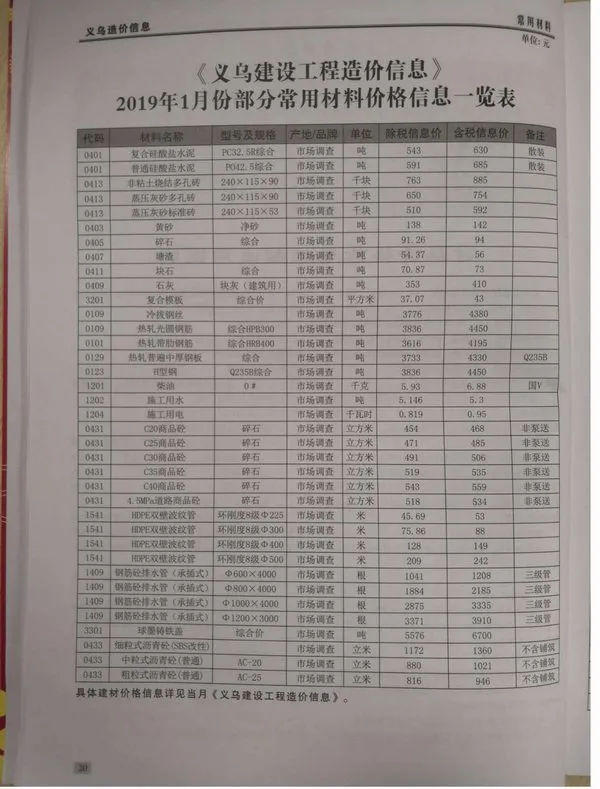 义乌2019年第1期信息价