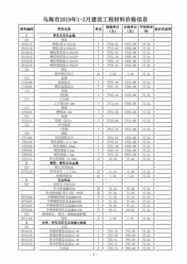 乌海市2019年1期信息价电子版
