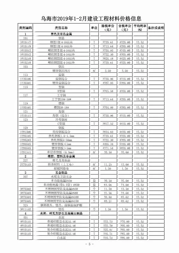 乌海市2019年第1期电子版信息价