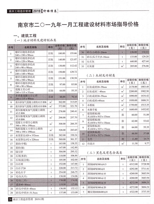 南京市2019年第1期信息价封面