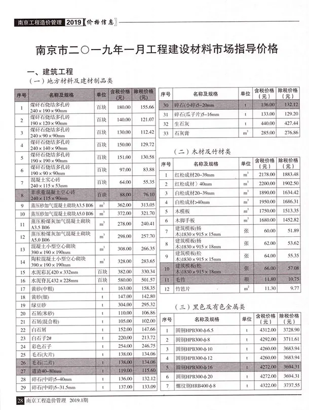 2019年第1期南京市信息价