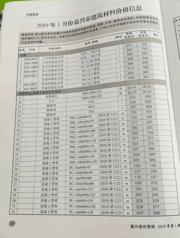 嘉兴市2019年第1期信息价封面