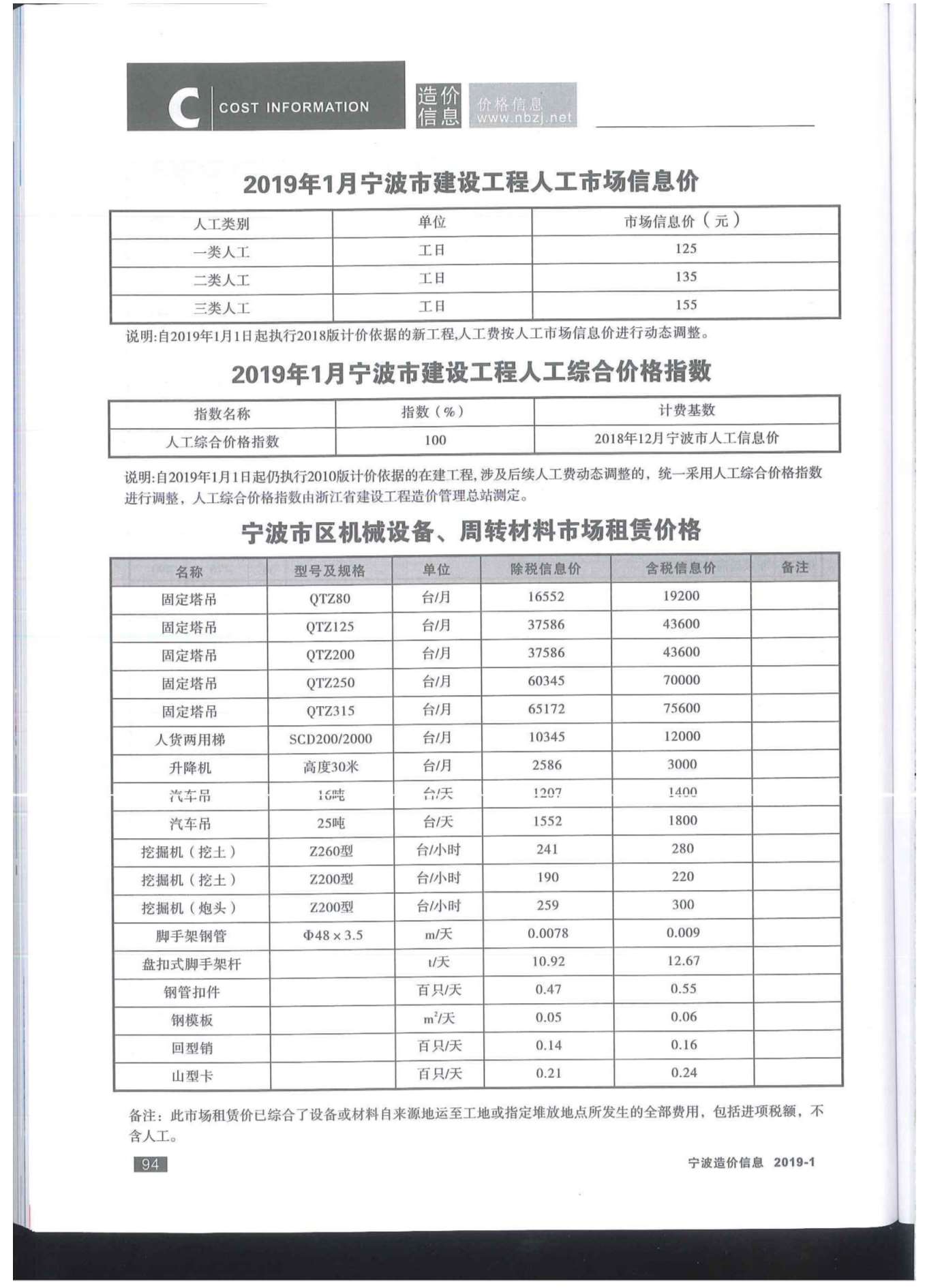 宁波市2019年第1期信息价封面