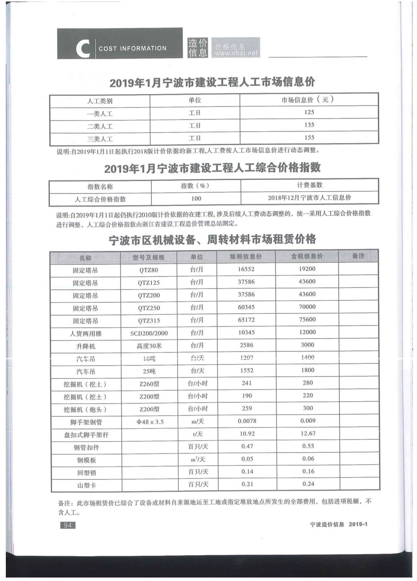 宁波市2019年第1期信息价