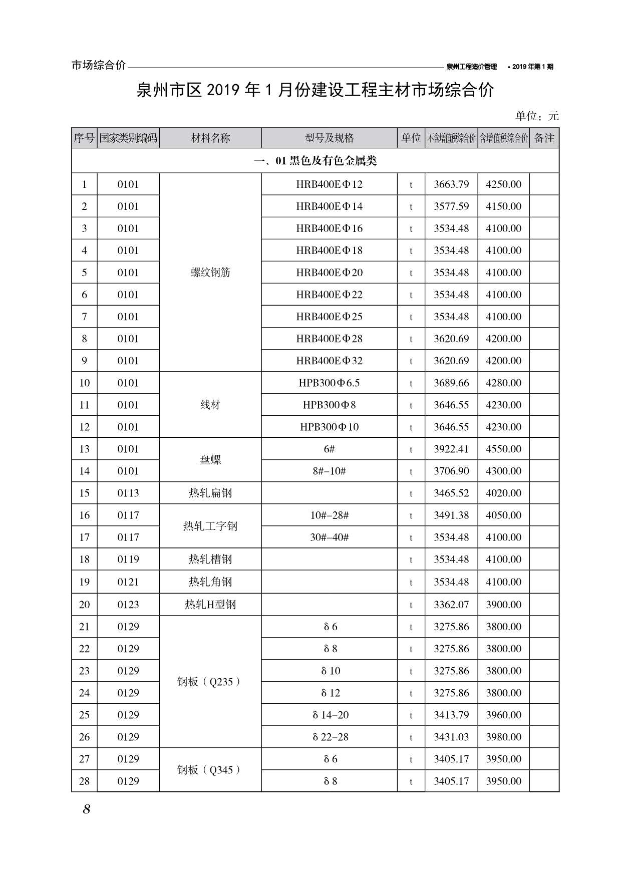 泉州市2019年第1期信息价封面