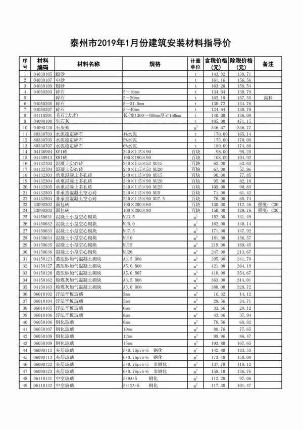 泰州市2019年1期信息价电子版
