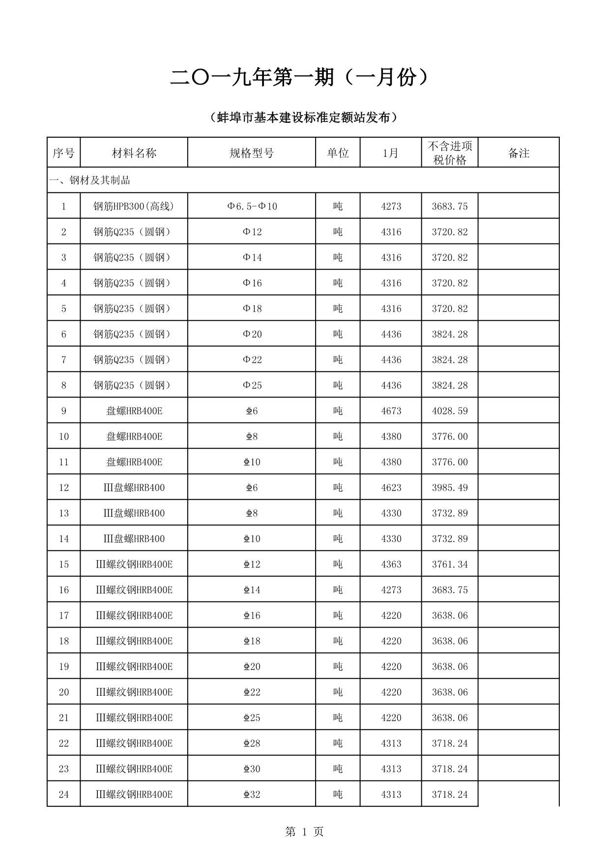 蚌埠市2019年第1期信息价封面