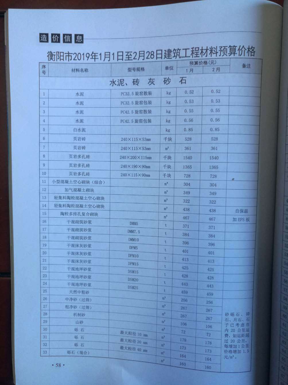 衡阳市2019年1月工程信息价_衡阳市信息价期刊PDF扫描件电子版